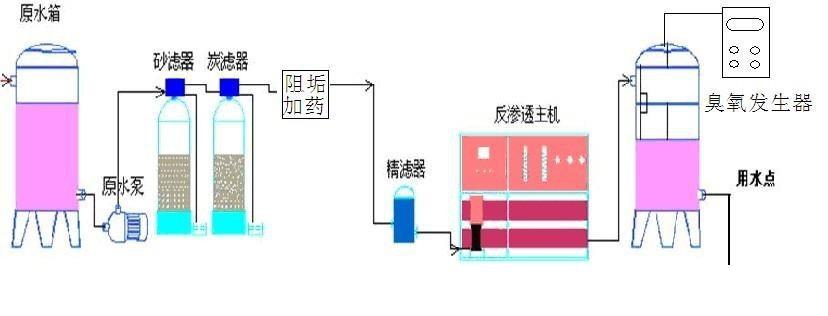 工藝流程示意圖