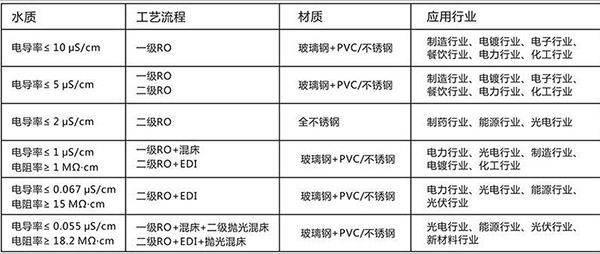 設(shè)備技術(shù)參數(shù)