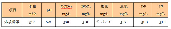 污水排放標(biāo)準(zhǔn)