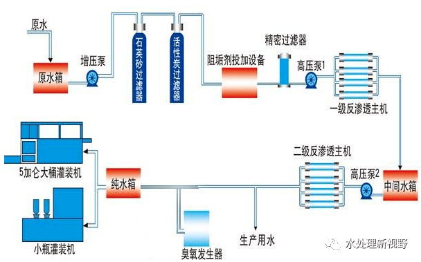 反滲透水設(shè)備