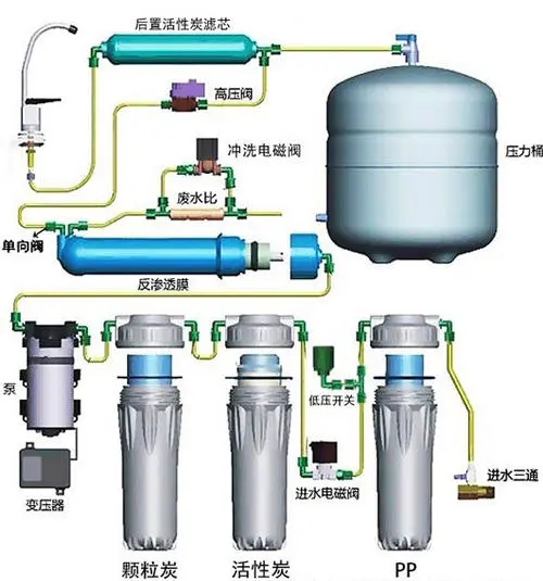 反滲透凈水機(jī)